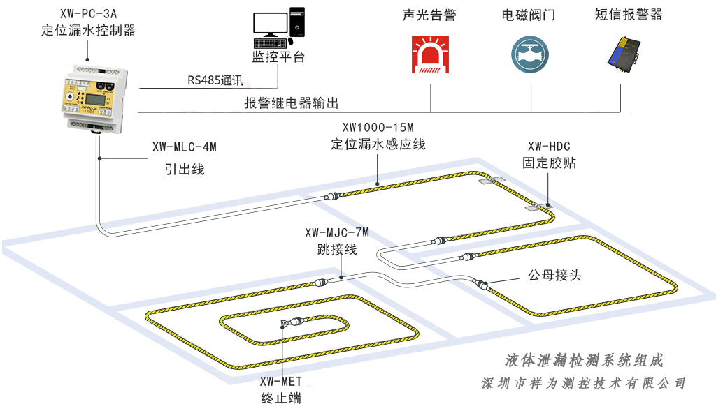漏水檢測系統(tǒng)與“查漏水點(diǎn)”設(shè)備有區(qū)別嗎？