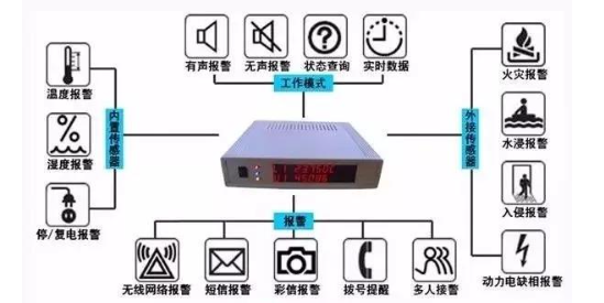機房漏水后，漏水報警器是如何檢測應(yīng)急處理的？