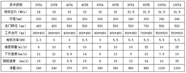 龍門液壓機參數(shù) 龍門液壓機參數(shù)