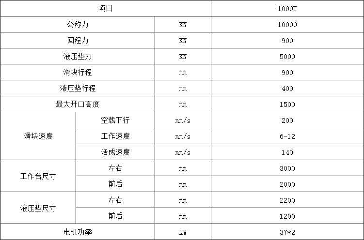 1000噸框架式液壓機(jī)參數(shù) 1000噸框架式液壓機(jī)參數(shù)