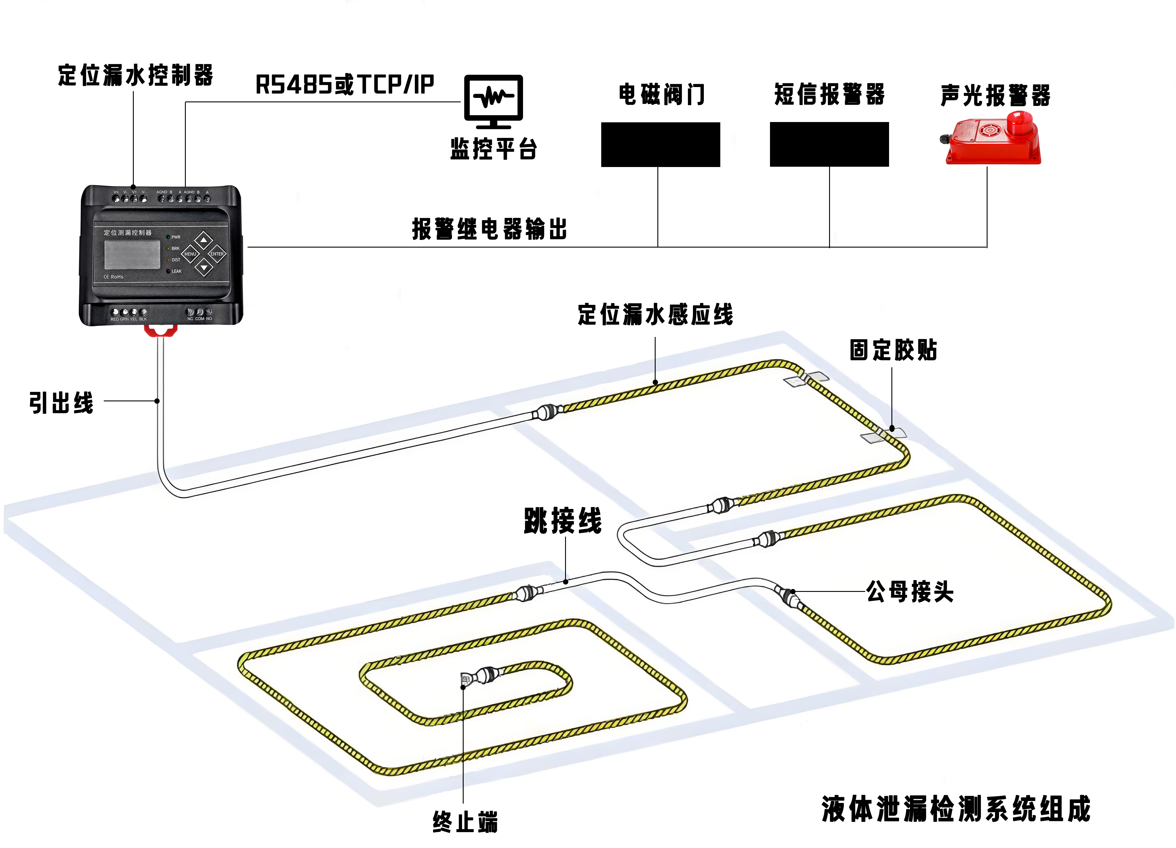 檔案館的安全衛(wèi)士：漏水監(jiān)測報(bào)警系統(tǒng)