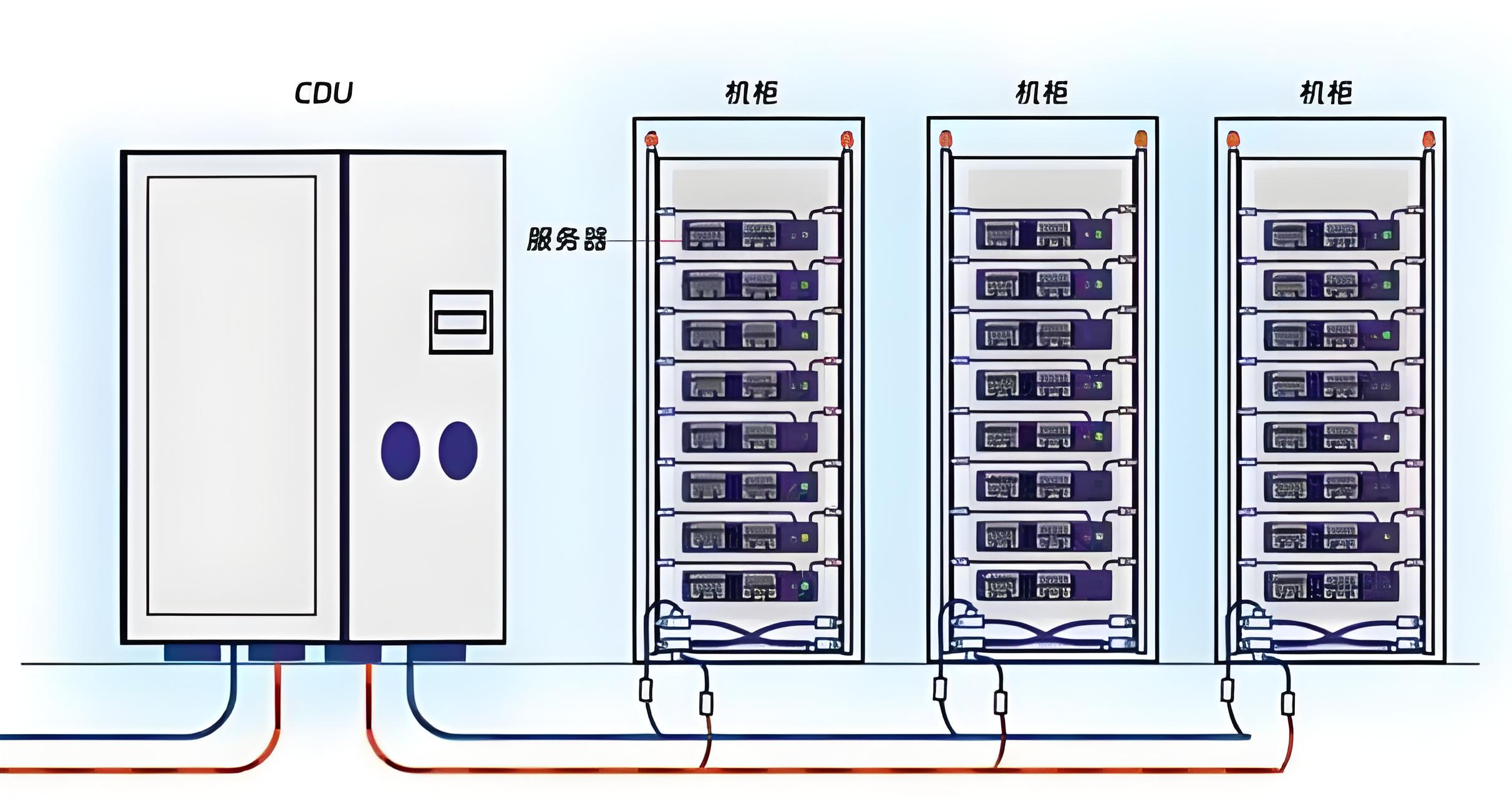 CDU漏液終結(jié)者？業(yè)疆智能為數(shù)據(jù)中心液冷安全保駕護航