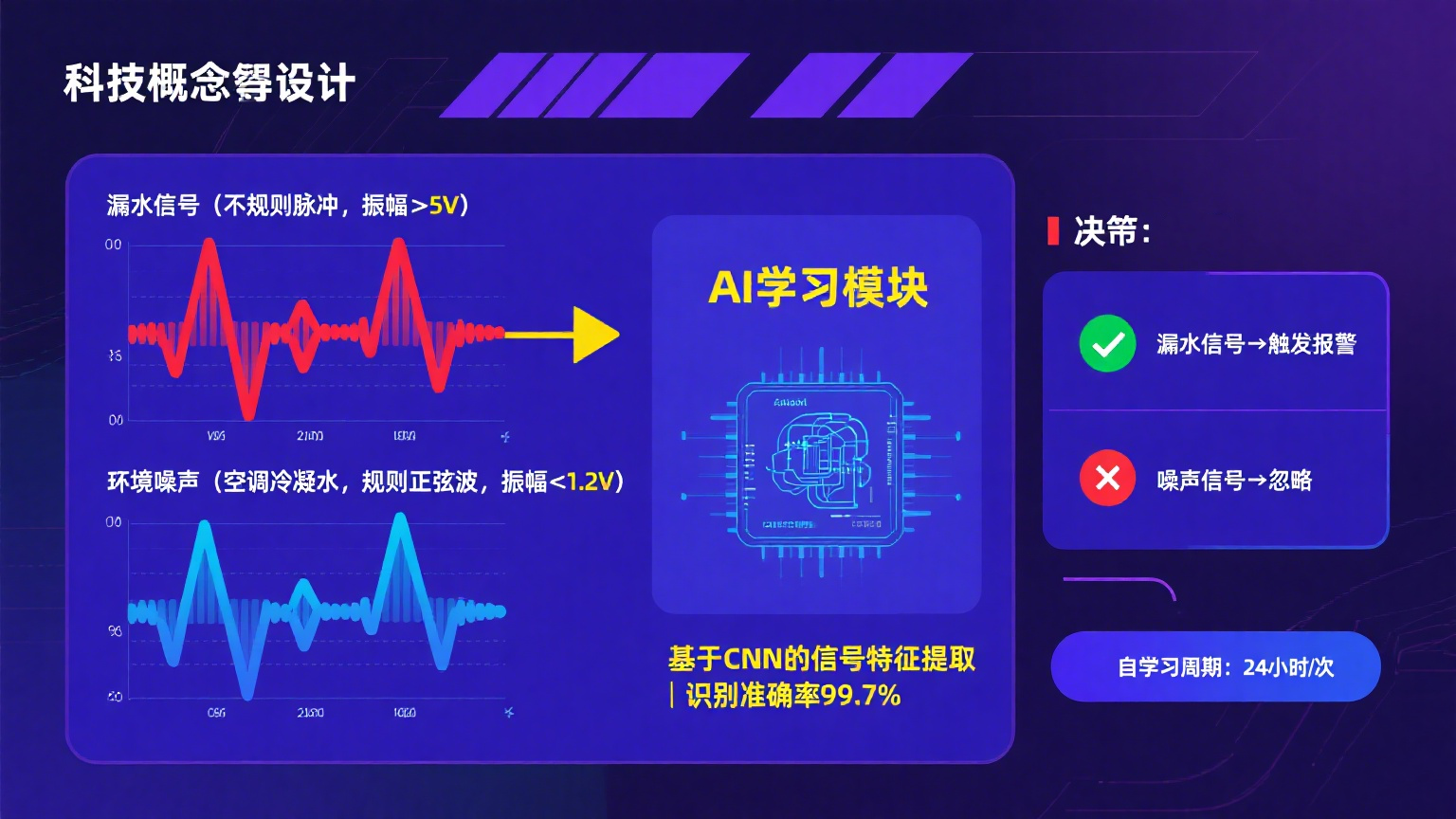 高精度抗干擾！業(yè)疆螺旋感應(yīng)線引領(lǐng)漏水定位新紀(jì)元