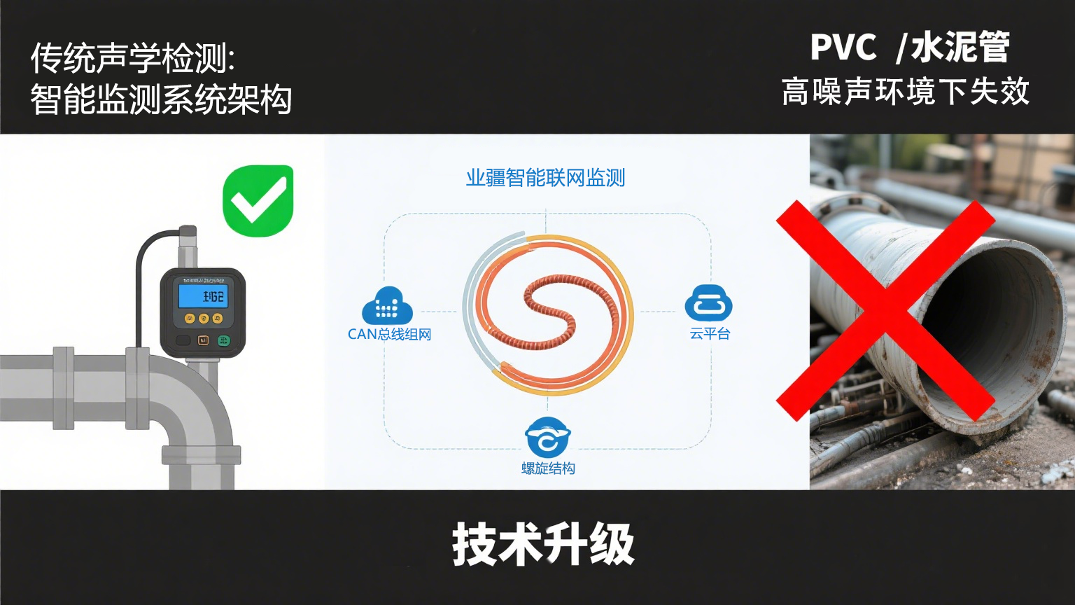 信號增強破局“管道失聰”：業(yè)疆智能以螺旋傳感重構(gòu)漏水監(jiān)測邊界