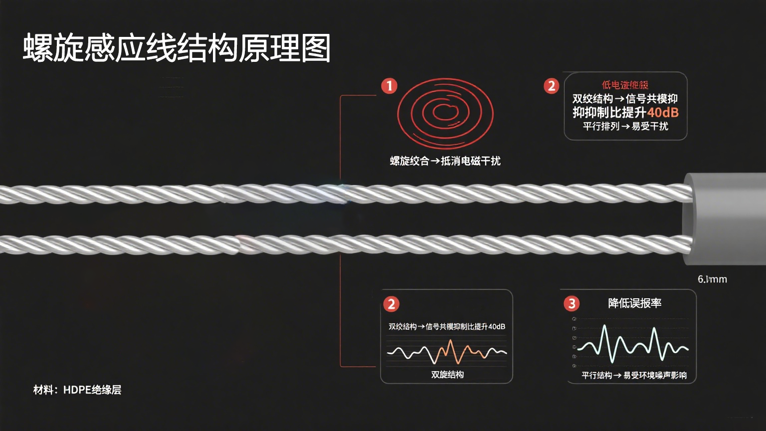 高精度抗干擾！業(yè)疆螺旋感應(yīng)線引領(lǐng)漏水定位新紀(jì)元
