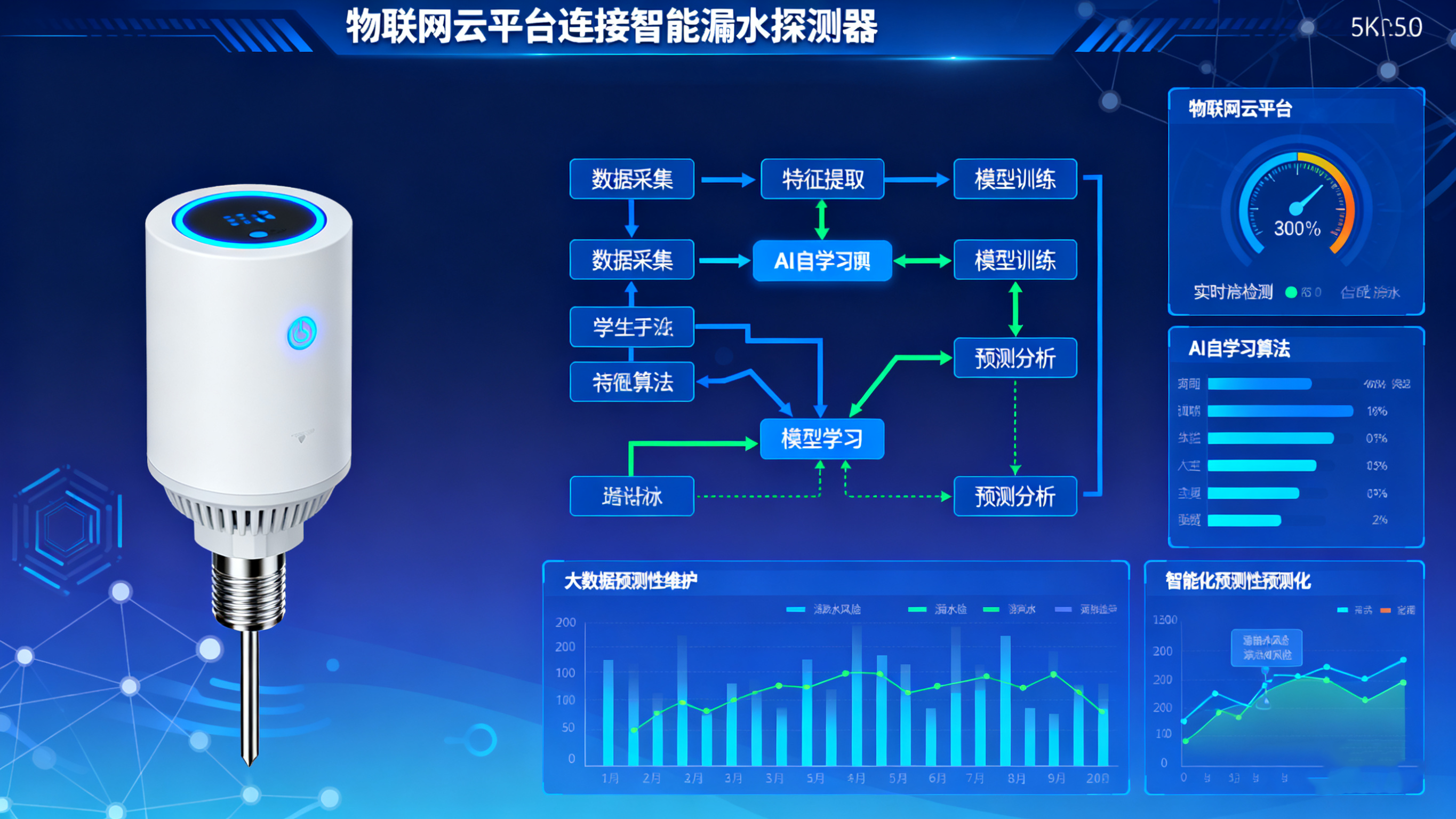 點式漏水探測器：精準守護工業(yè)環(huán)境安全，邁向智能預警新未來