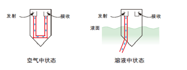 點式漏水探測器：精準守護工業(yè)環(huán)境安全，邁向智能預警新未來