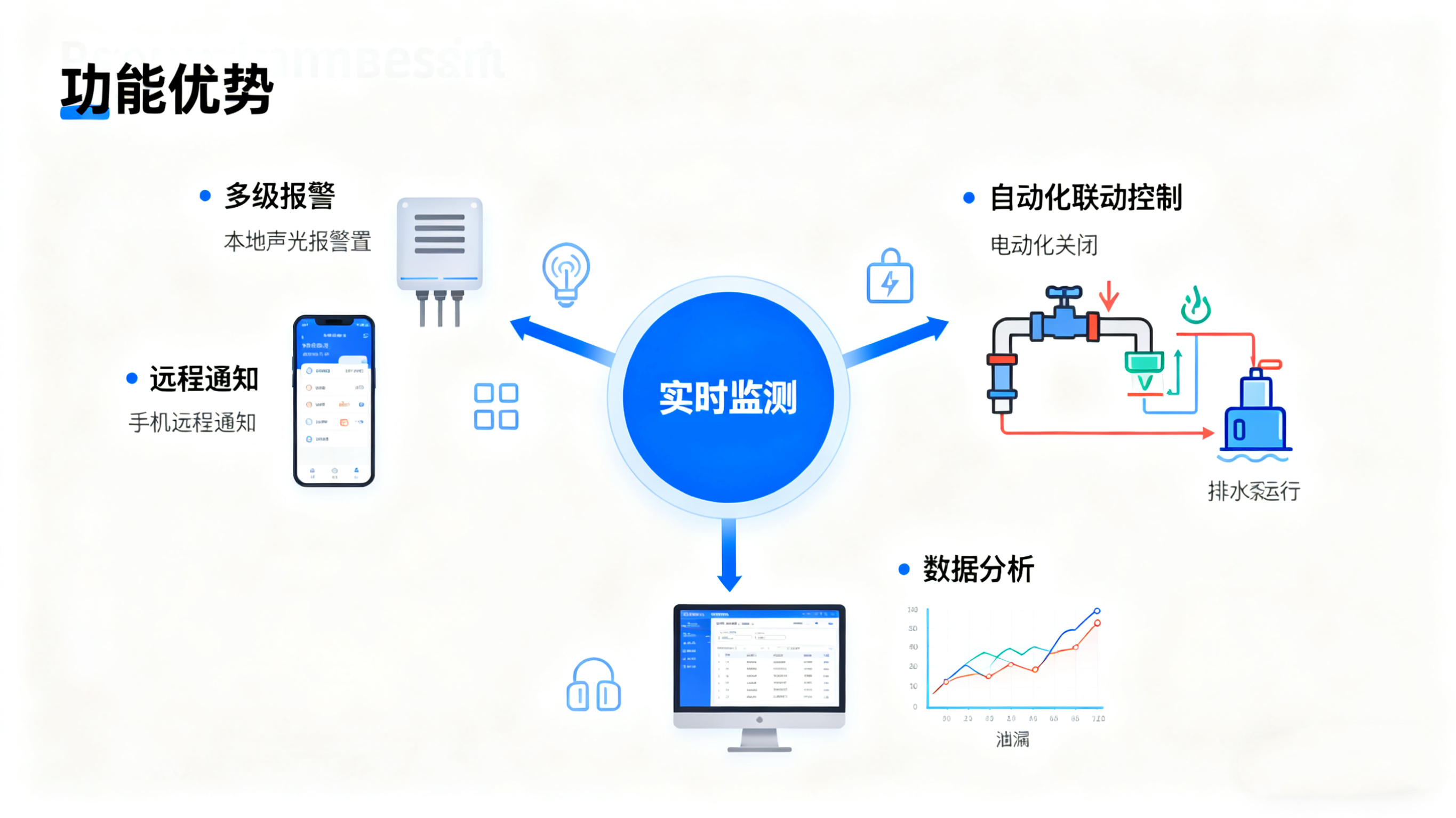 漏水監(jiān)測(cè)報(bào)警：無(wú)人場(chǎng)所的“智能哨兵”，業(yè)疆智能以技術(shù)筑牢安全防線