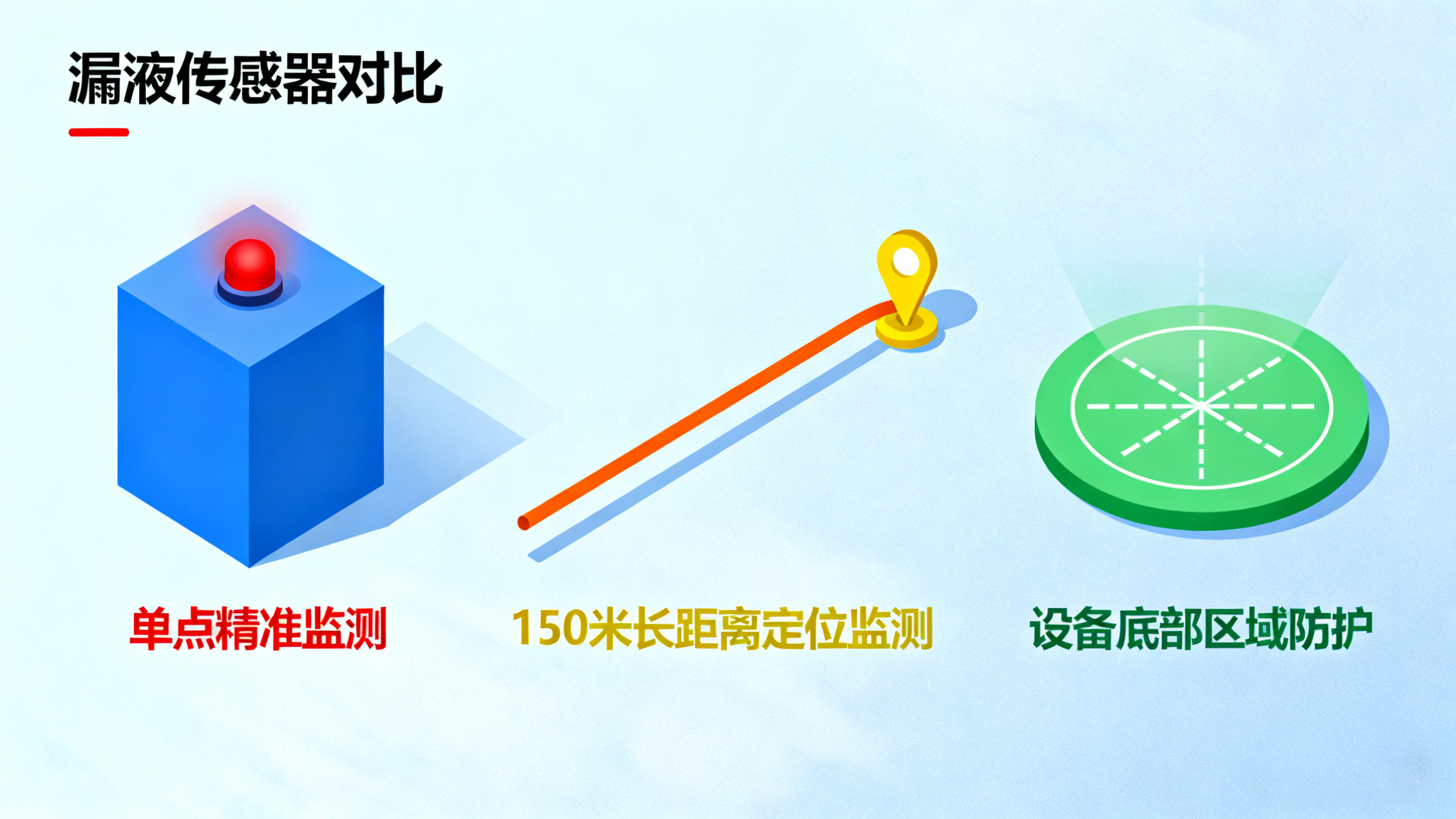 漏液傳感器：東莞業(yè)疆以技術筑起關鍵設施的“隱形防線”