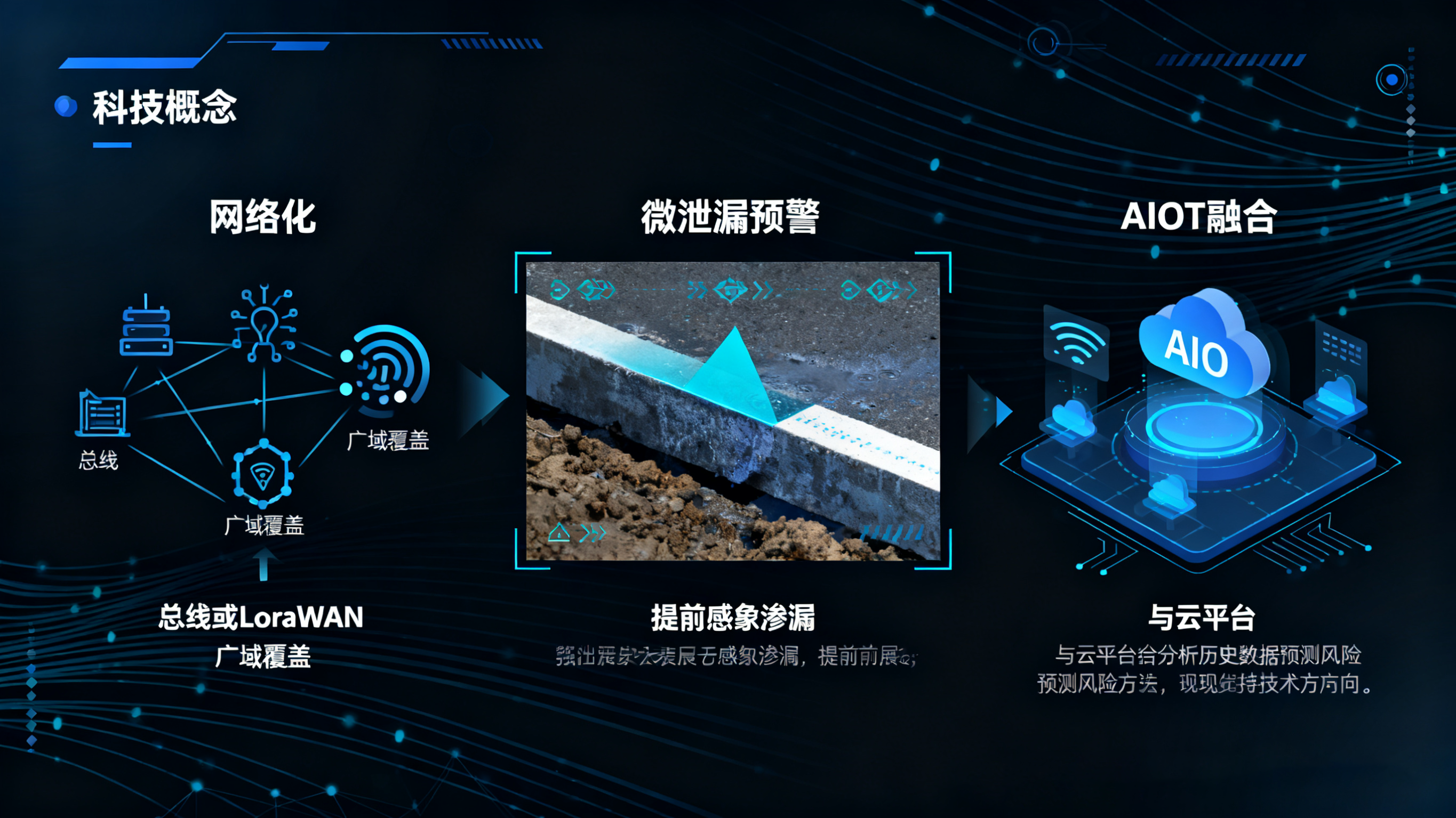 精準(zhǔn)預(yù)警，主動處置：業(yè)疆智能水浸傳感器的系統(tǒng)化防災(zāi)之道