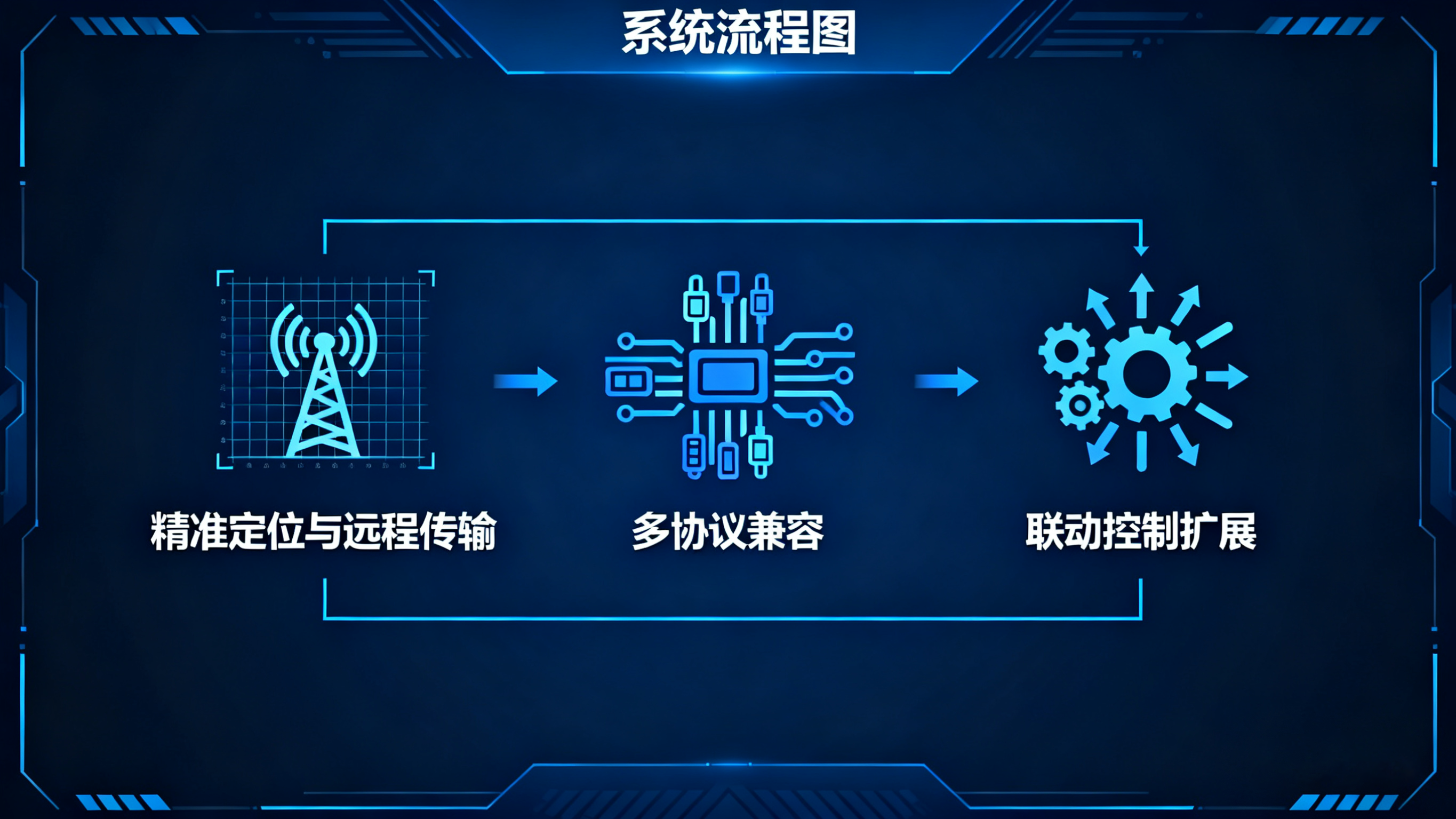 精準(zhǔn)預(yù)警，主動處置：業(yè)疆智能水浸傳感器的系統(tǒng)化防災(zāi)之道