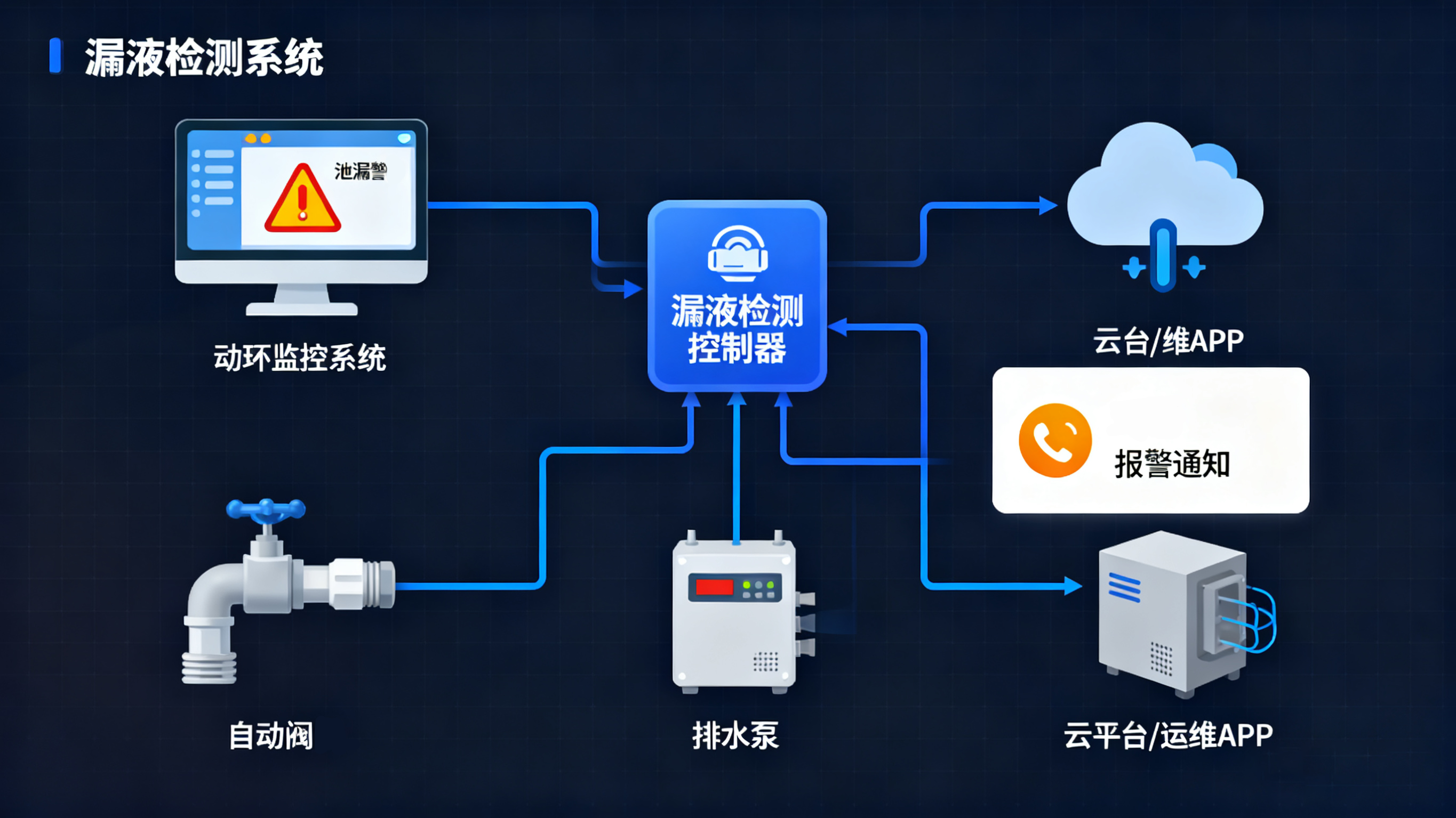 漏液傳感器：東莞業(yè)疆以技術筑起關鍵設施的“隱形防線”