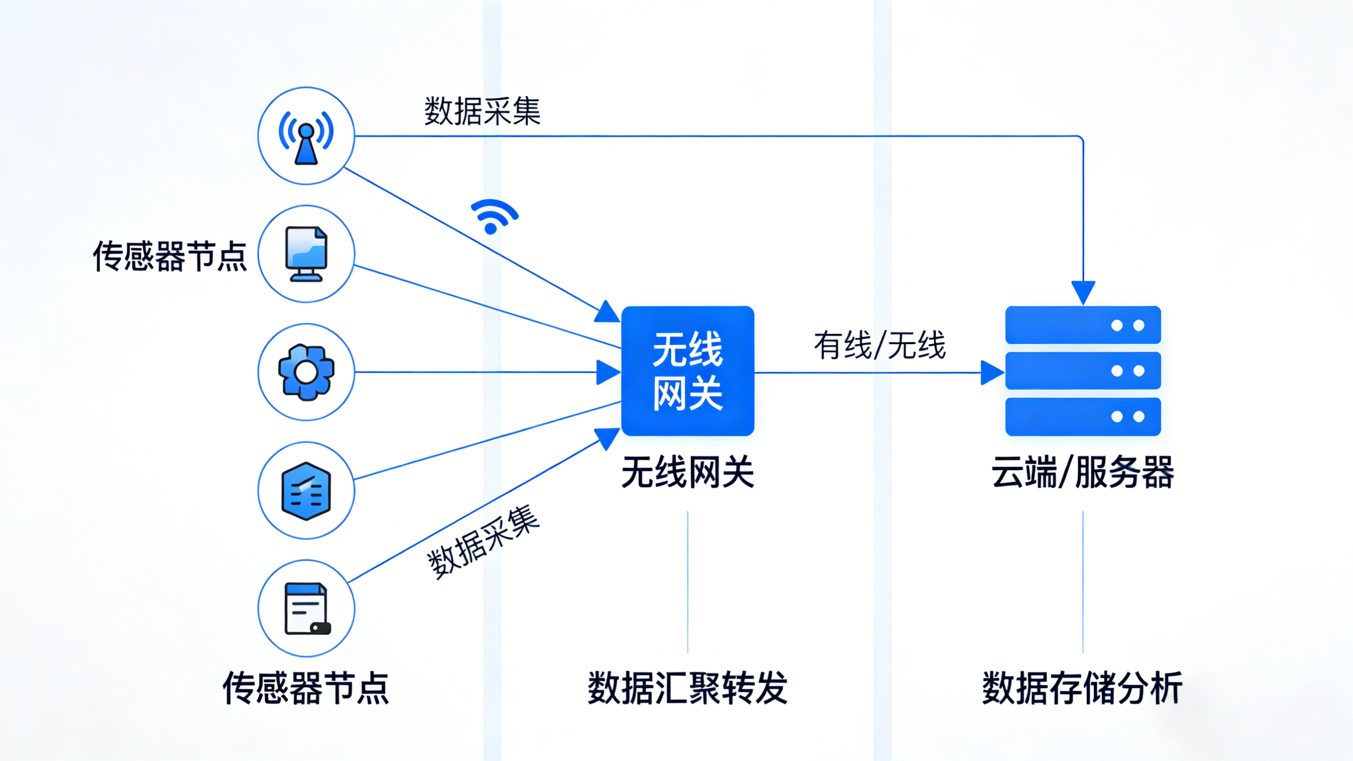 業(yè)疆智能：以精準(zhǔn)監(jiān)測(cè)之力，守護(hù)每一滴水資源