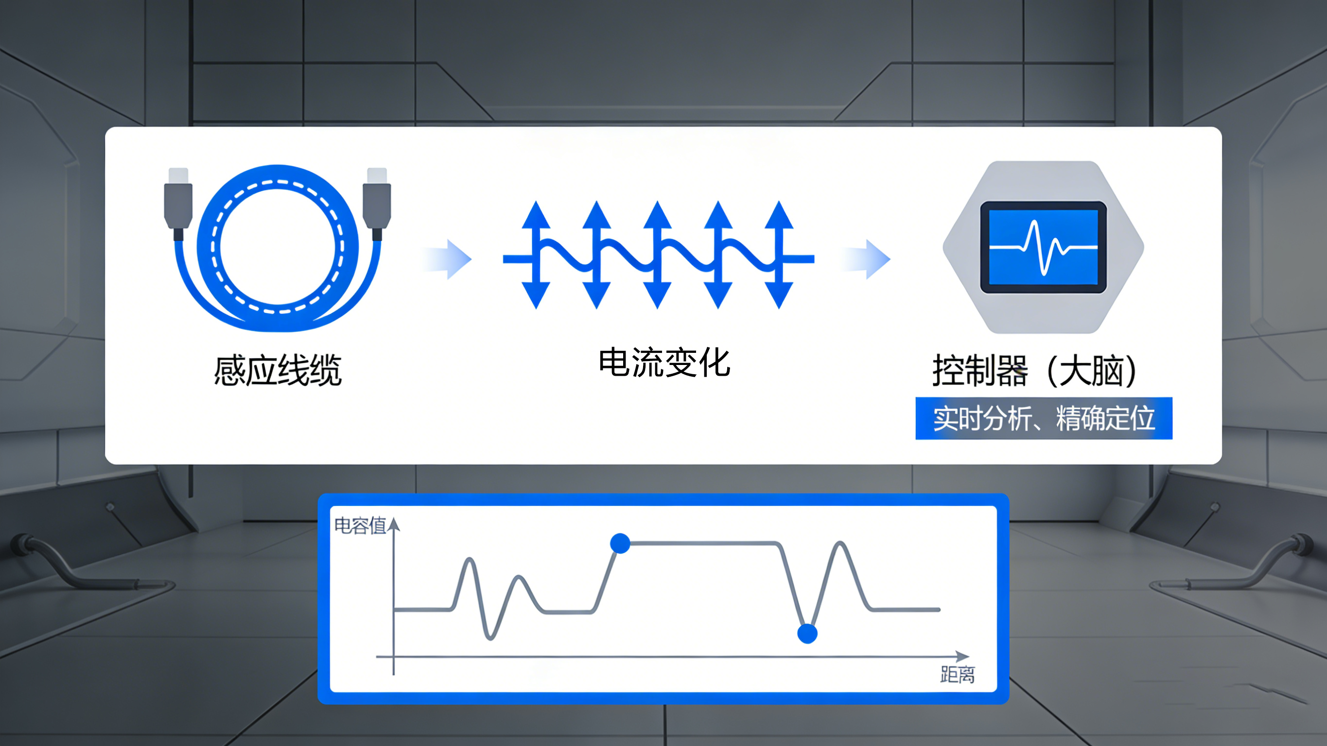 滴水不漏，精于毫厘：定位測漏控制器如何筑起安全防線