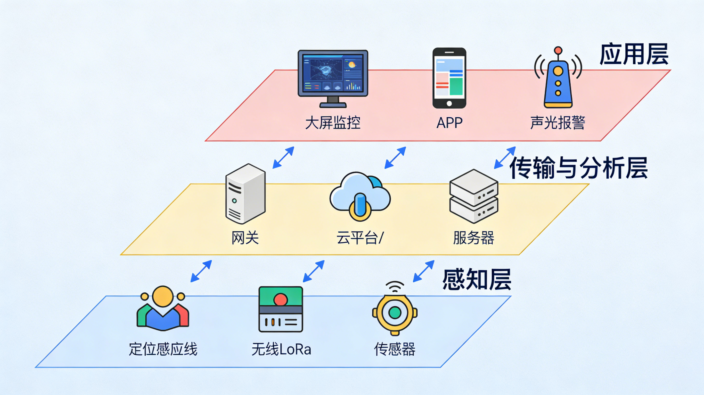 看不見的風(fēng)險(xiǎn)，看得見的守護(hù)：全場(chǎng)景智能漏水檢測(cè)方案