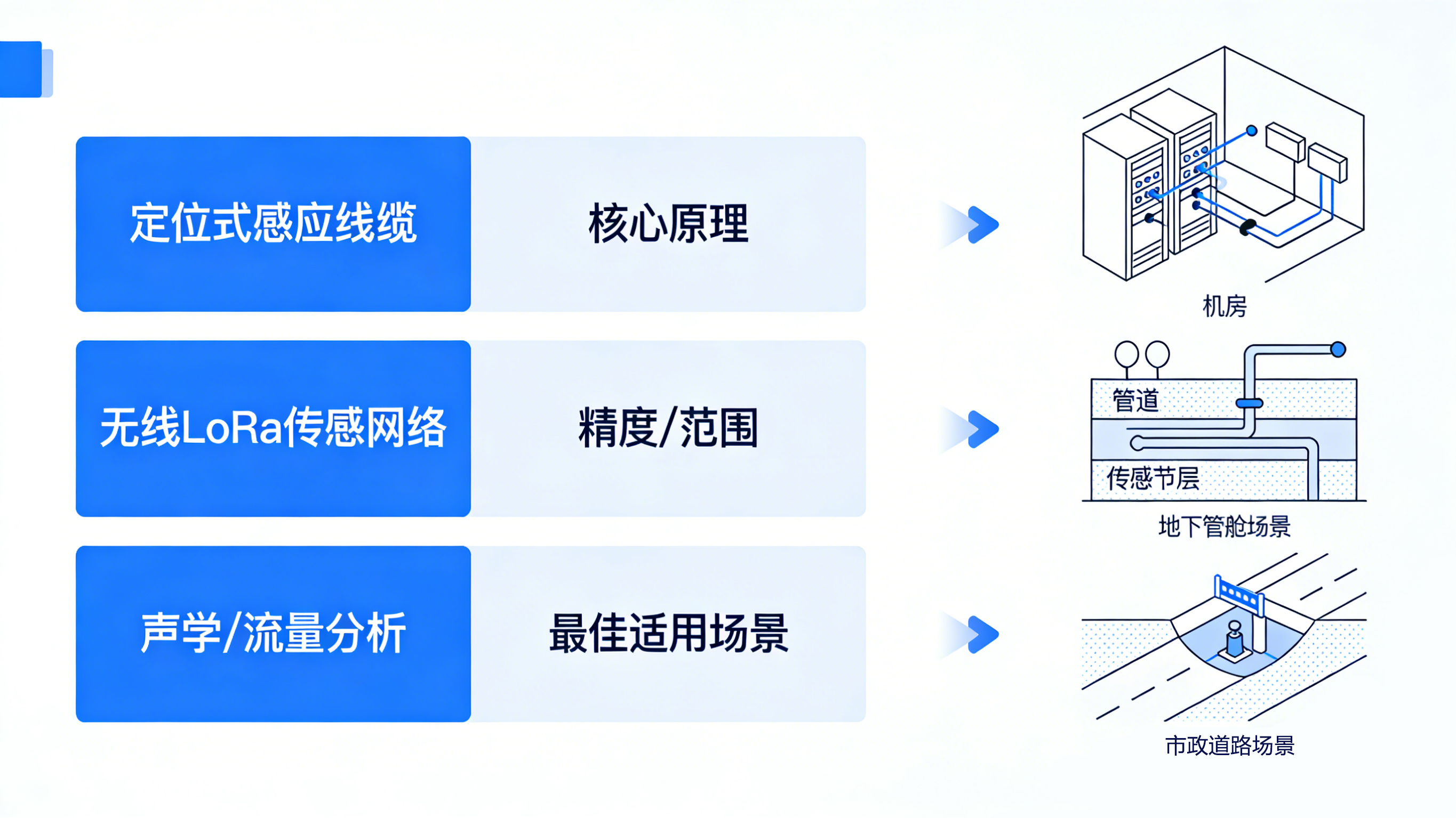 看不見的風(fēng)險(xiǎn)，看得見的守護(hù)：全場(chǎng)景智能漏水檢測(cè)方案