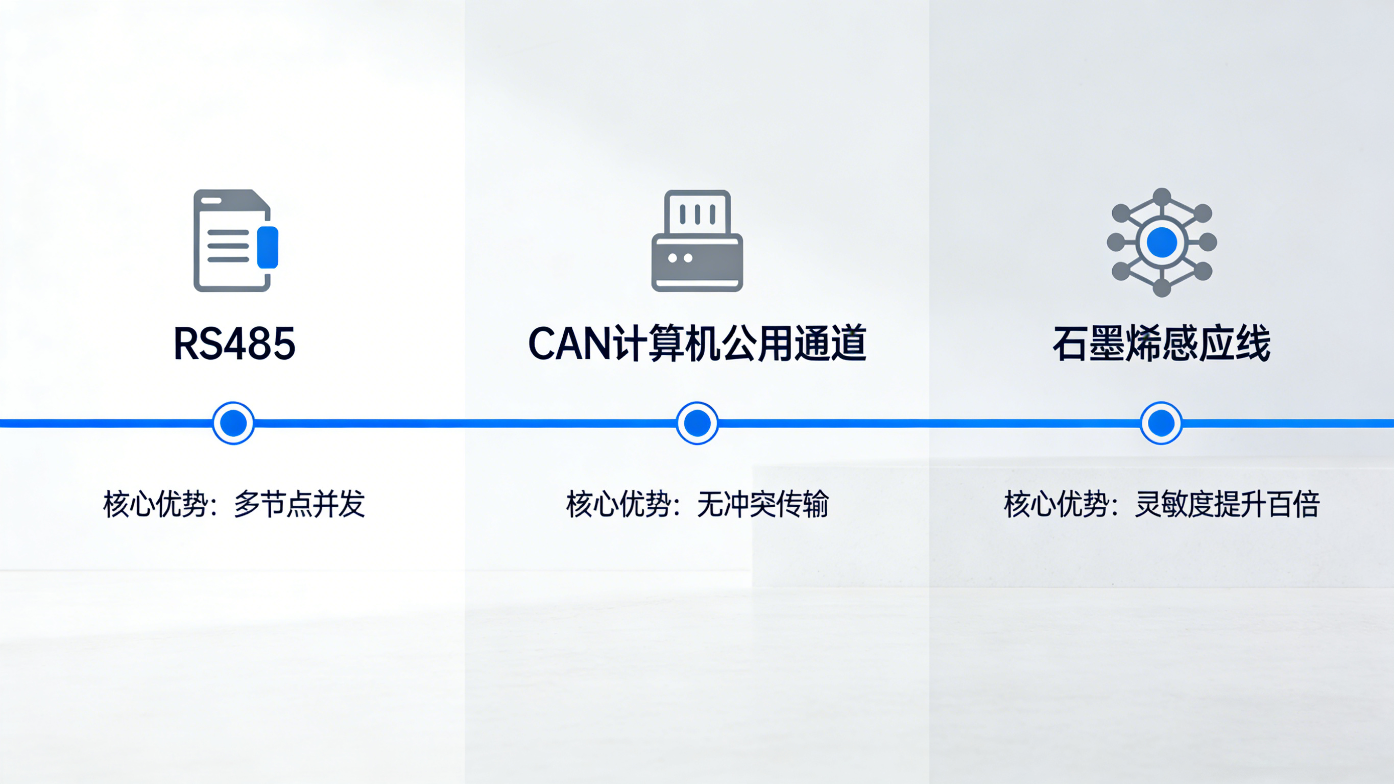 漏水監(jiān)測(cè)器：原理、應(yīng)用與未來發(fā)展趨勢(shì)——以業(yè)疆智能為例