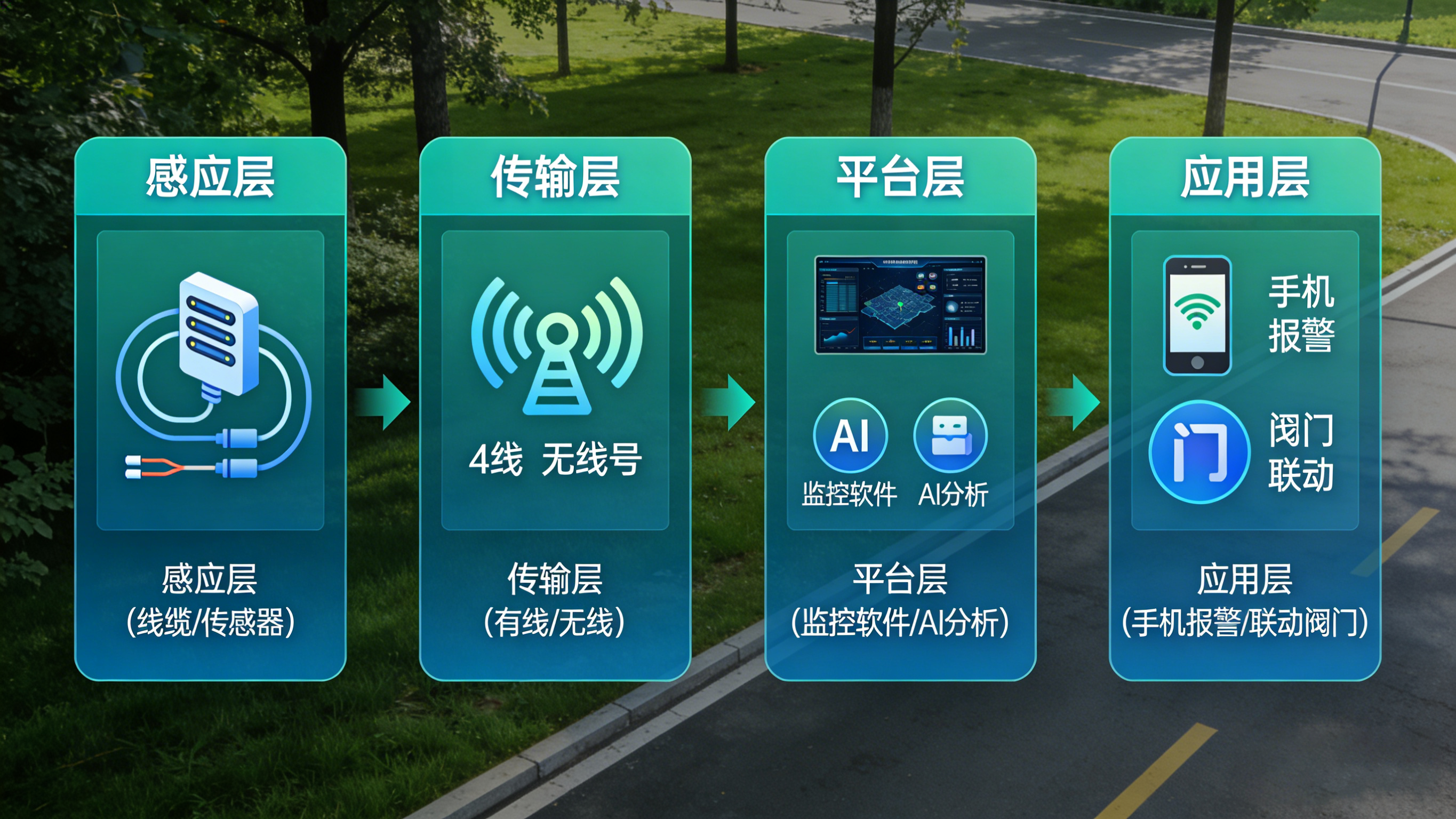 潛藏的危機(jī)：管道漏水如何從“看不見(jiàn)”變“看得見(jiàn)”