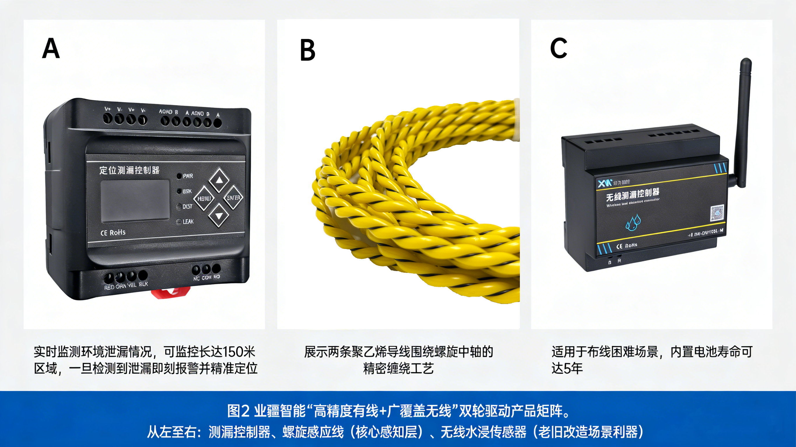 漏液檢測(cè)廠商“新勢(shì)力”：東莞業(yè)疆如何以“螺旋感知”重新定義行業(yè)基準(zhǔn)