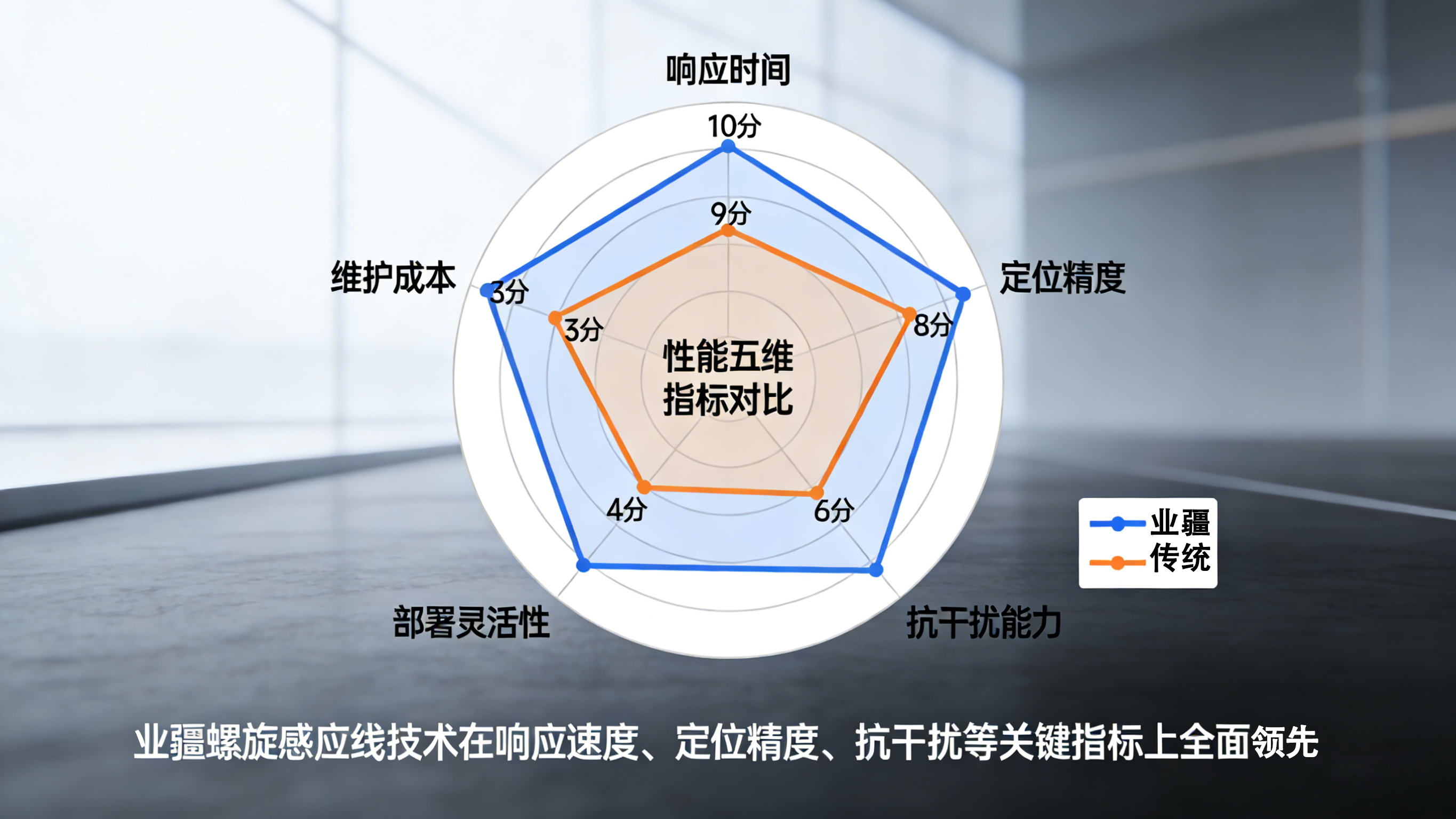 滲水檢測關(guān)鍵詞解析：從傳統(tǒng)"望聞問切"到業(yè)疆智能的"精準診療"