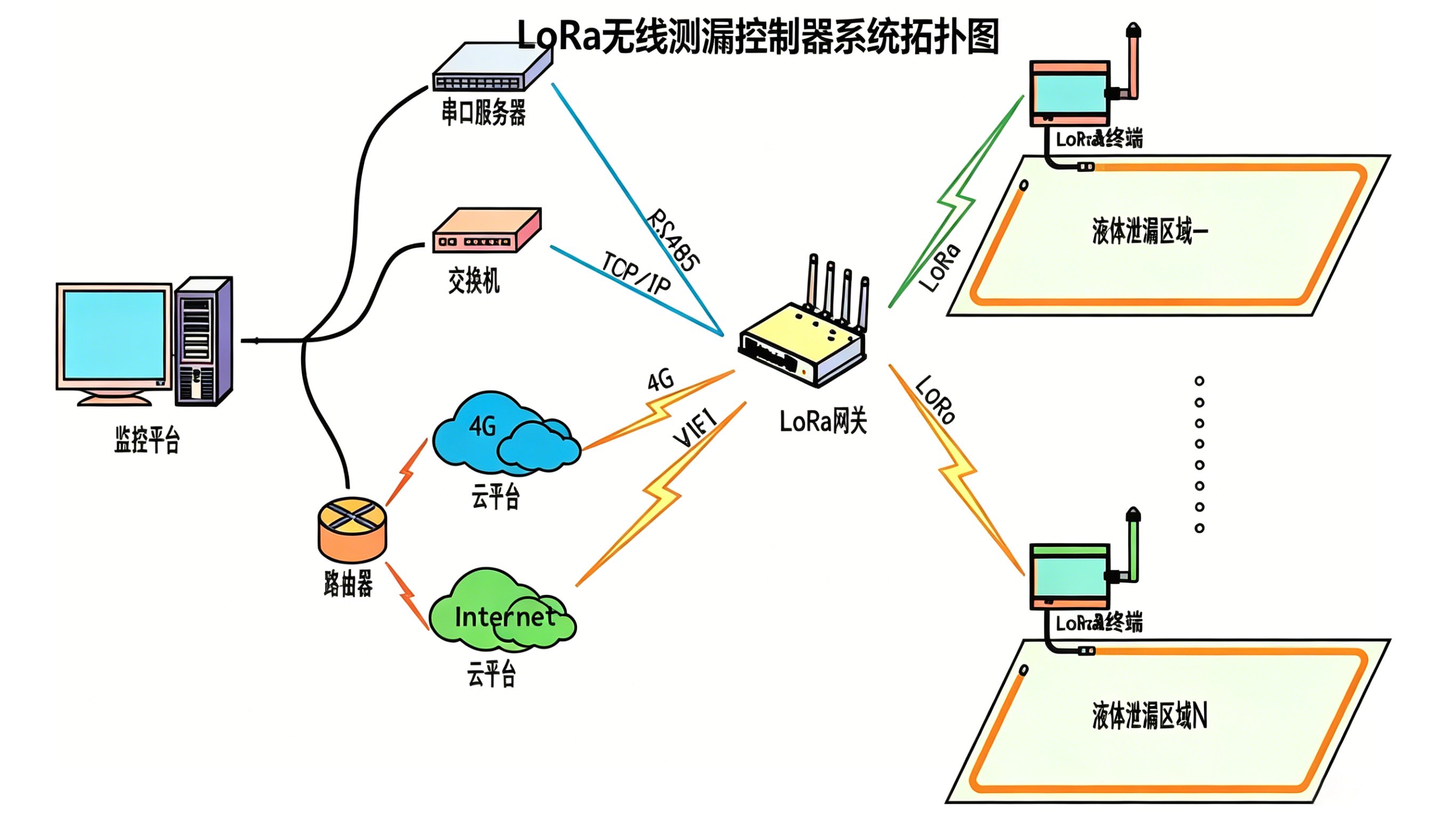 冷卻液微滲找不到？精準定位漏水點，業(yè)疆智能工業(yè)級方案來了