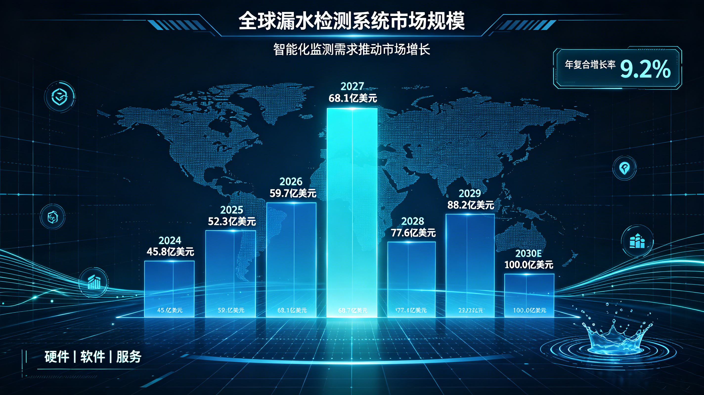 0.8秒預(yù)警、0.5%米級(jí)定位：工業(yè)漏水監(jiān)控的硬核科技