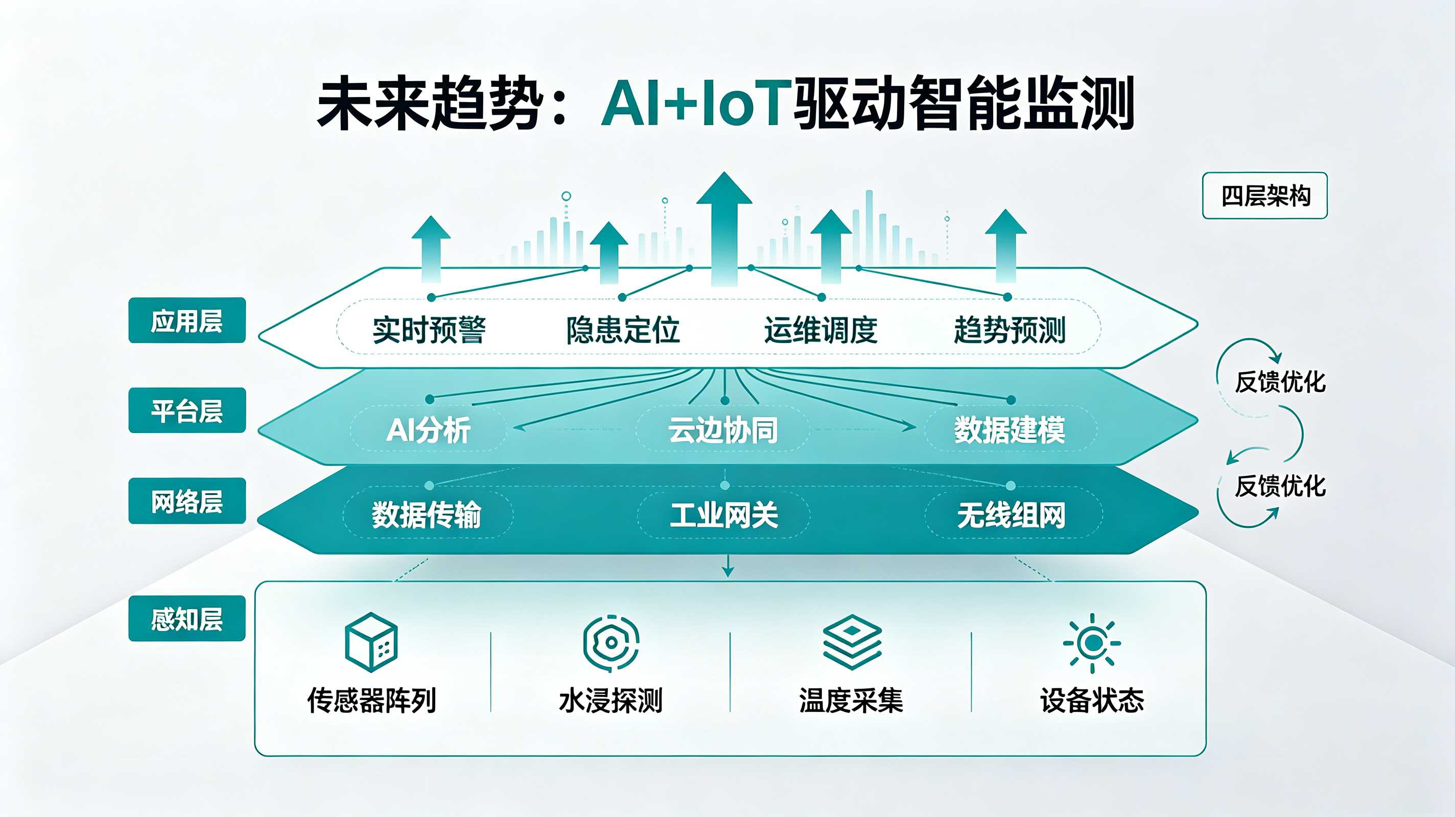 0.8秒報(bào)警、提前72小時(shí)預(yù)警！工業(yè)漏水檢測的“隱形冠軍”是如何做到的？
